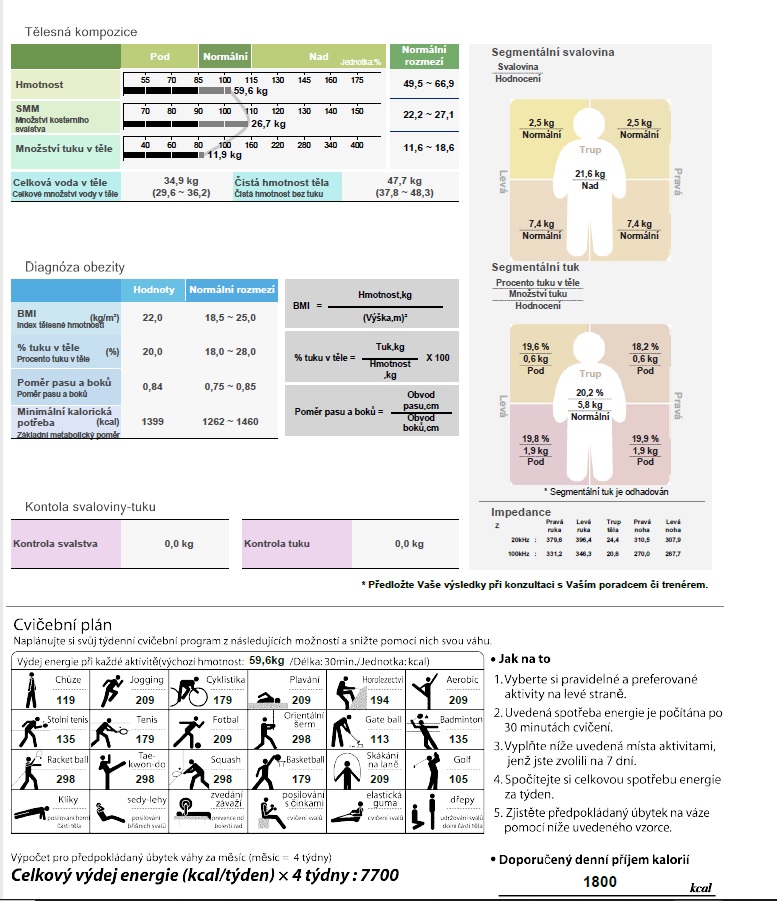 InBody 230 analysis – Fitness centrum AFIT